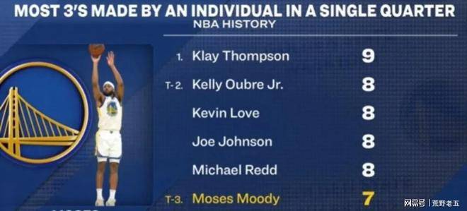 NBA精彩瞬间：哈登闪电9分，火箭上限引关注