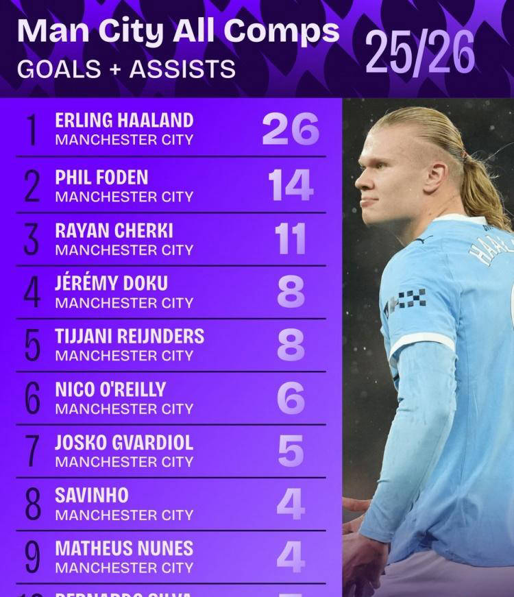 一日英超集锦：谢尔基再成焦点，41岁传奇望重返蓝桥