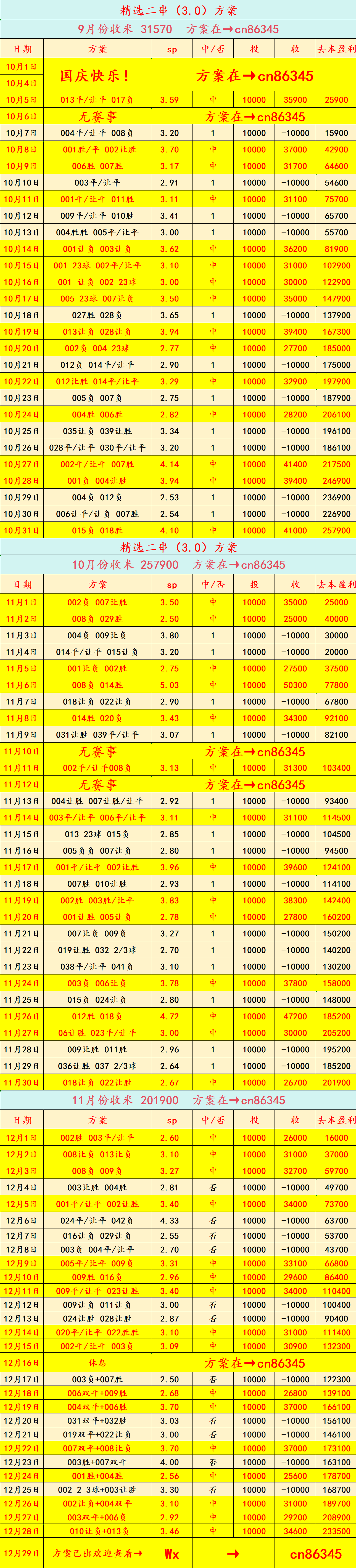 题目(mù)：周(zhōu)二010 英(yīng)超(chāo) 曼彻斯特联 VS 狼队：比分预测