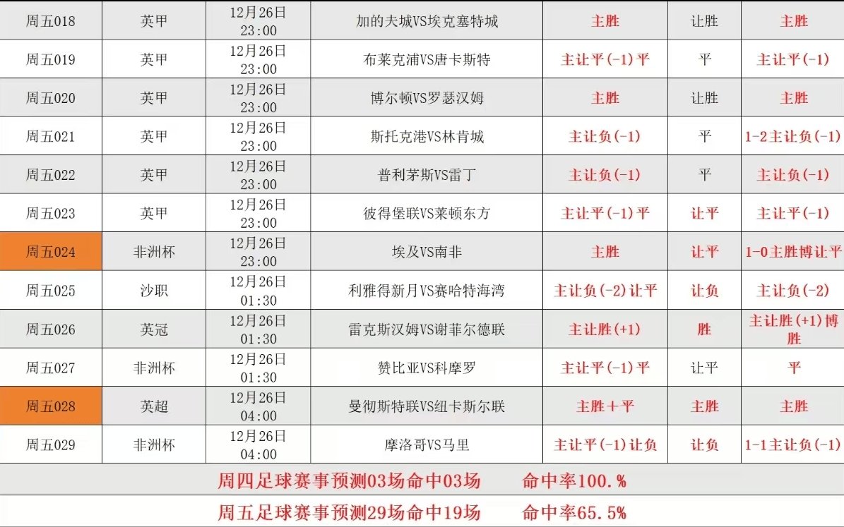 英超精读：伯恩利VS纽卡斯尔
