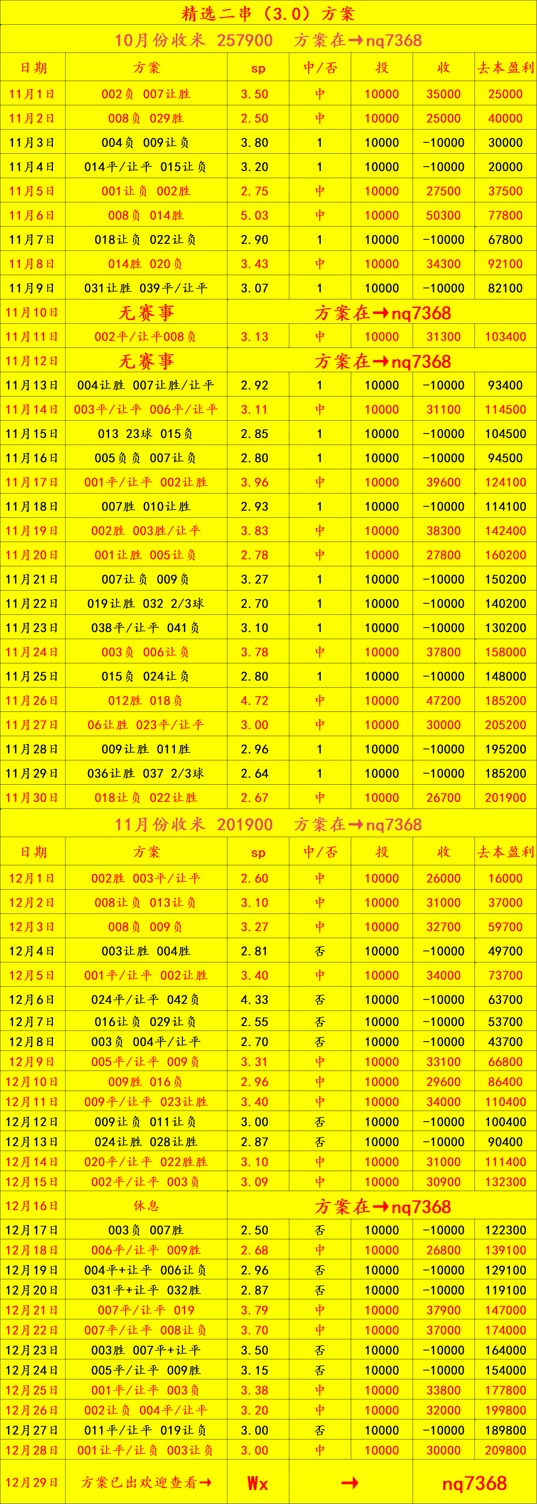 周二007 英超(chāo) 切尔西VS伯(bó)恩茅斯(sī)：比分预测