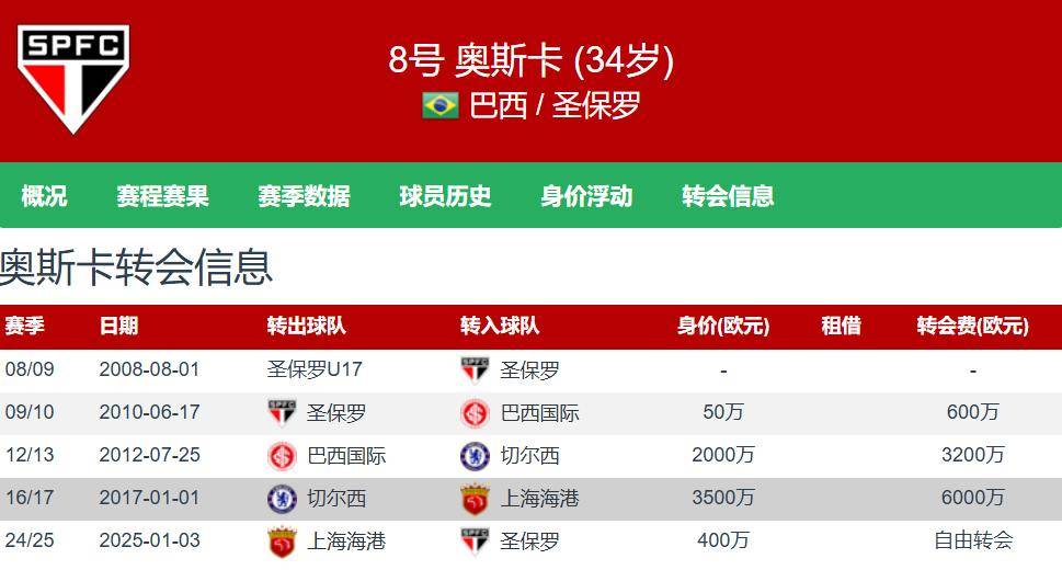 34岁中超历史最强外援因心脏问题可能就此退役 曾夺2英超+3中超