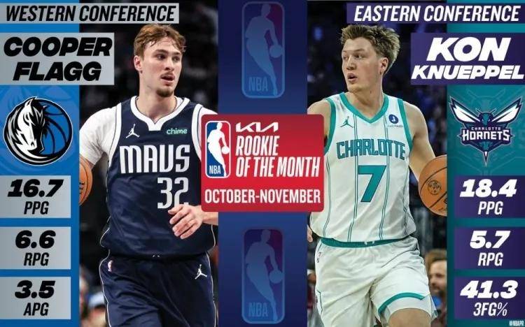 牛掰！再见弗拉格！人家才是NBA最强新秀