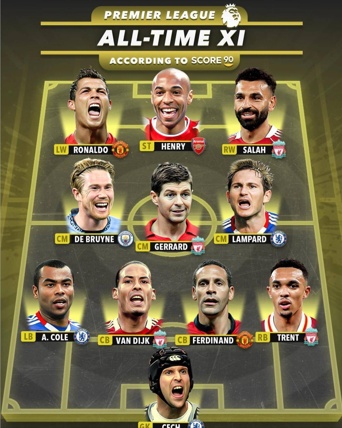 英超历史最佳阵容对阵巴萨历史最佳阵容发布！英超真的比不过巴萨？