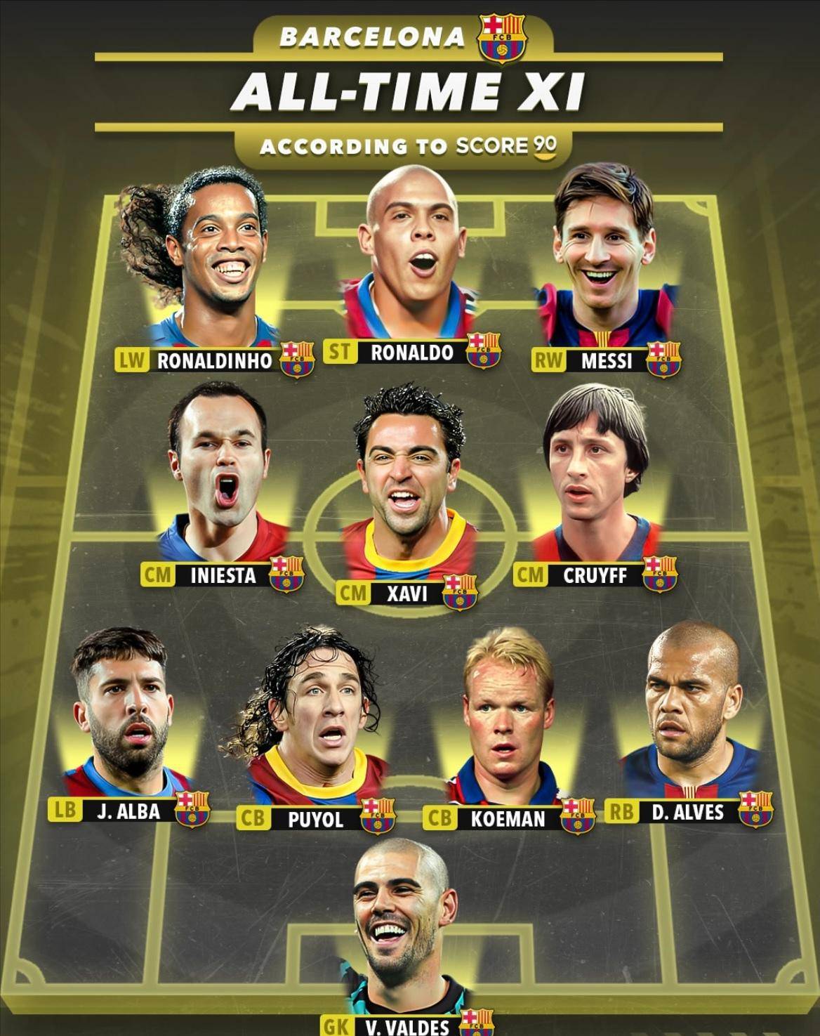 英超历史最佳阵容对阵巴萨历史最佳阵容发布！英超真的比不过巴萨？