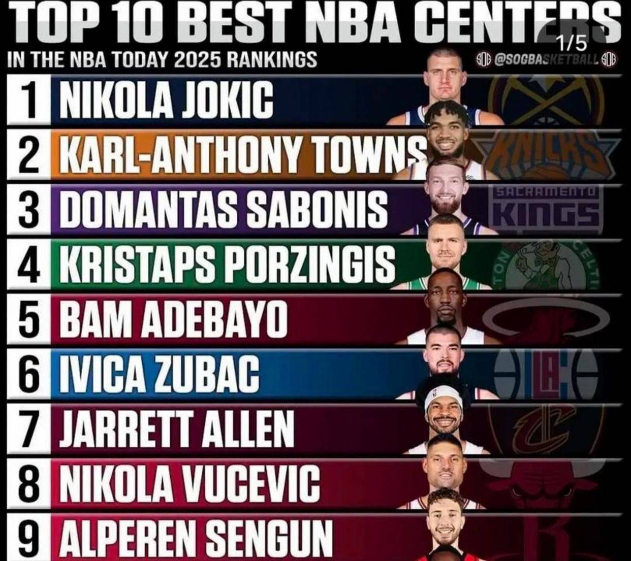 这5人凭啥进75大，引发球迷热议质疑声不断，NBA75大巨星名单争议持续不断